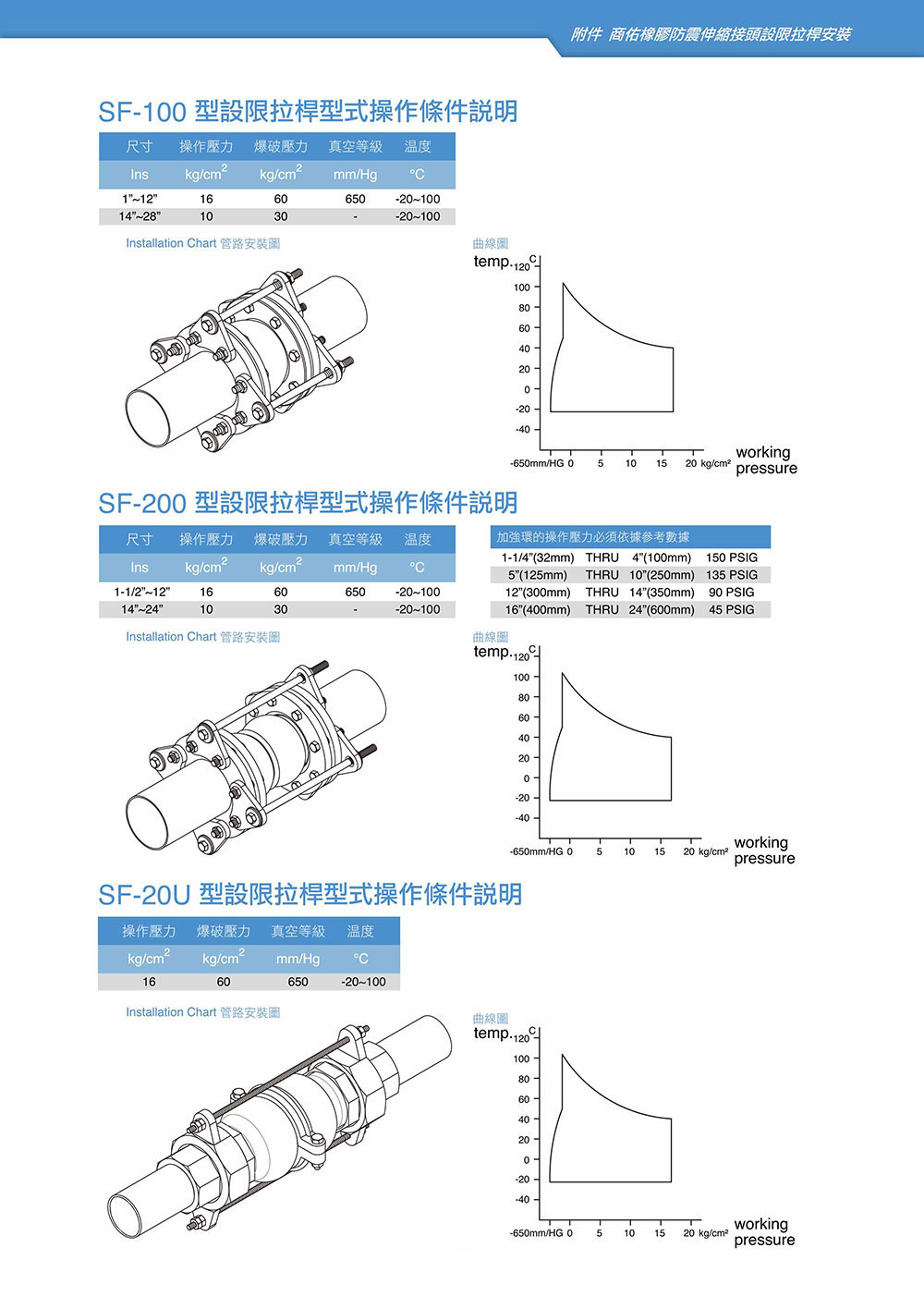 proimages/pro/技術支援/橡膠設限拉桿安裝資料.jpg