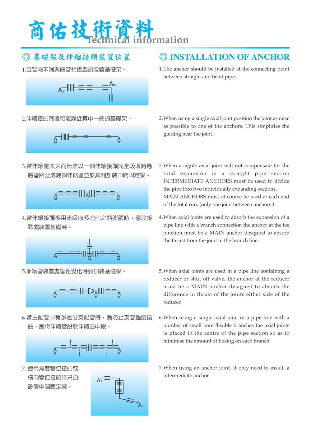 proimages/pro/技術支援/管路固定建議-固定架與滑動架(1).jpg